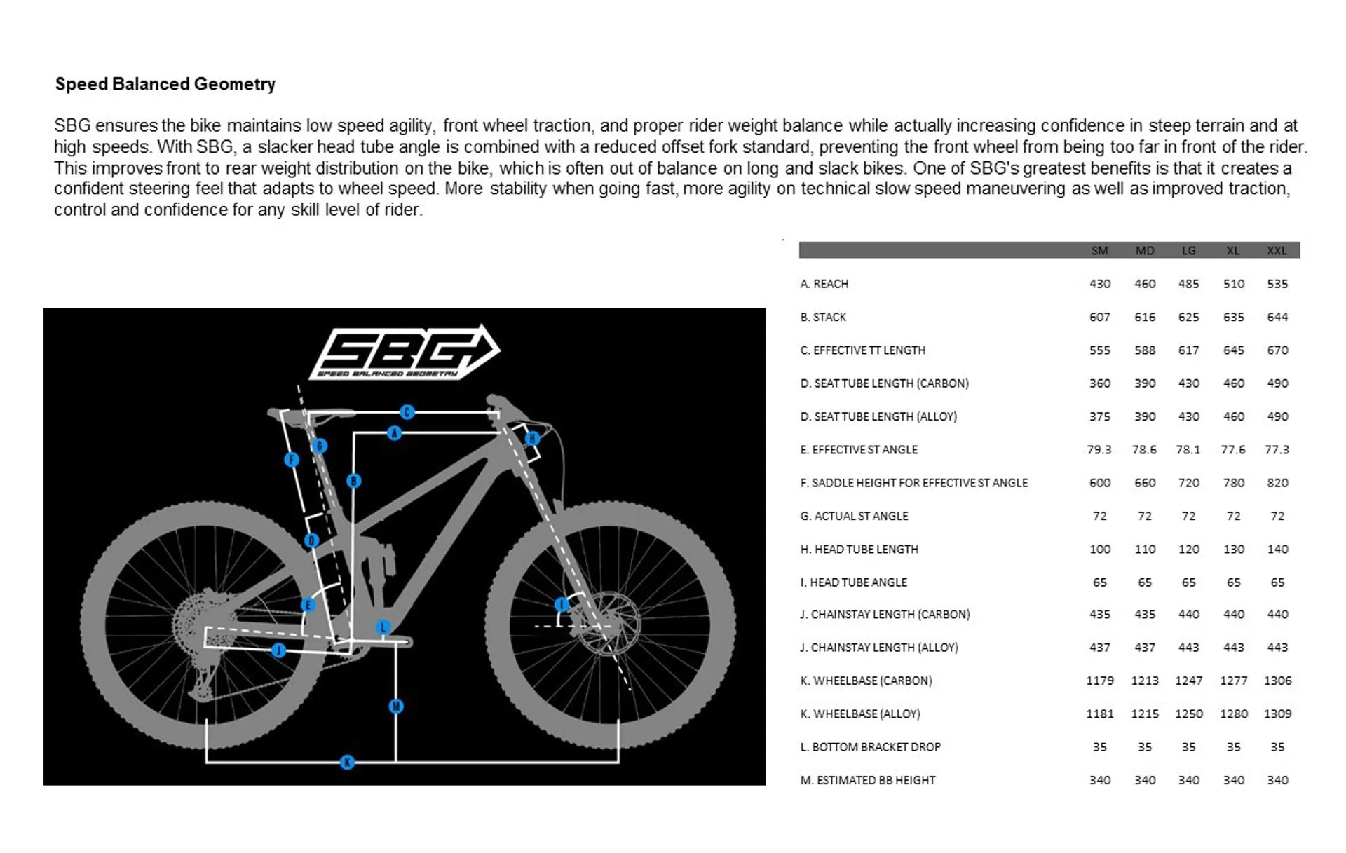 Transition Smuggler Carbon MTB Complete Bike SRAM GX Espresso