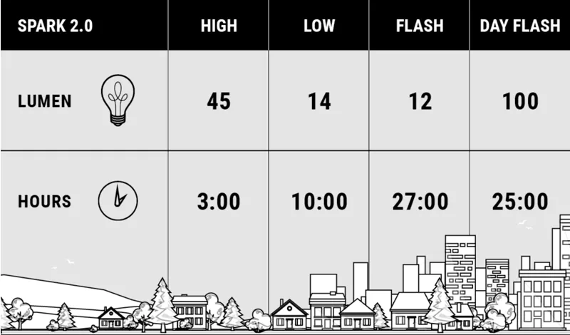 BBB Spark 2.0 Front LED Compact Cycle Light Black BLS-151 -8