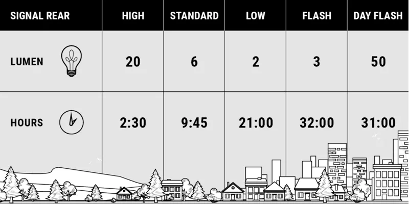 BBB Signal Rear LED Cycle Light USB Rechargeable BLS-137-8