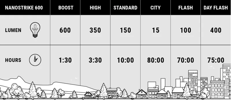BBB NanoStrike 600 Front LED High Power Cycle Light Black BLS-161 -8