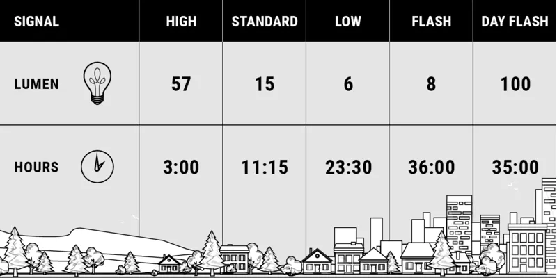 BBB Signal Front LED USB Rechargeable Cycle Light BLS-136-8