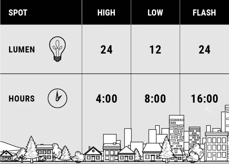 BBB Spot Front LED Cycle Light Black BLS-146 -7