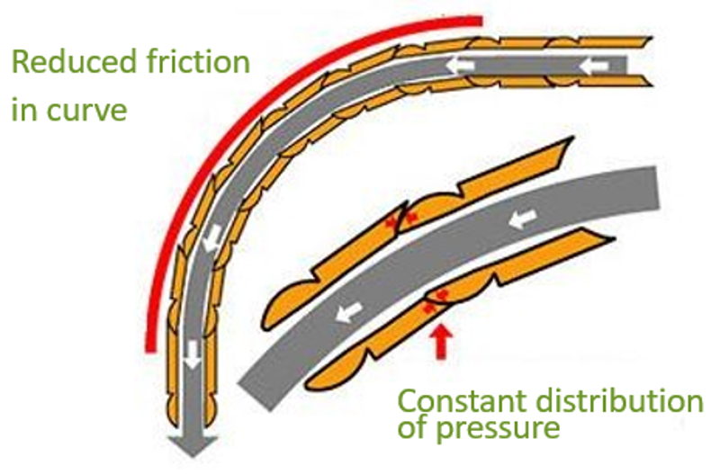 Nokon KN000112 Universal Gear/Brake Cable Set Red 1.5m -1
