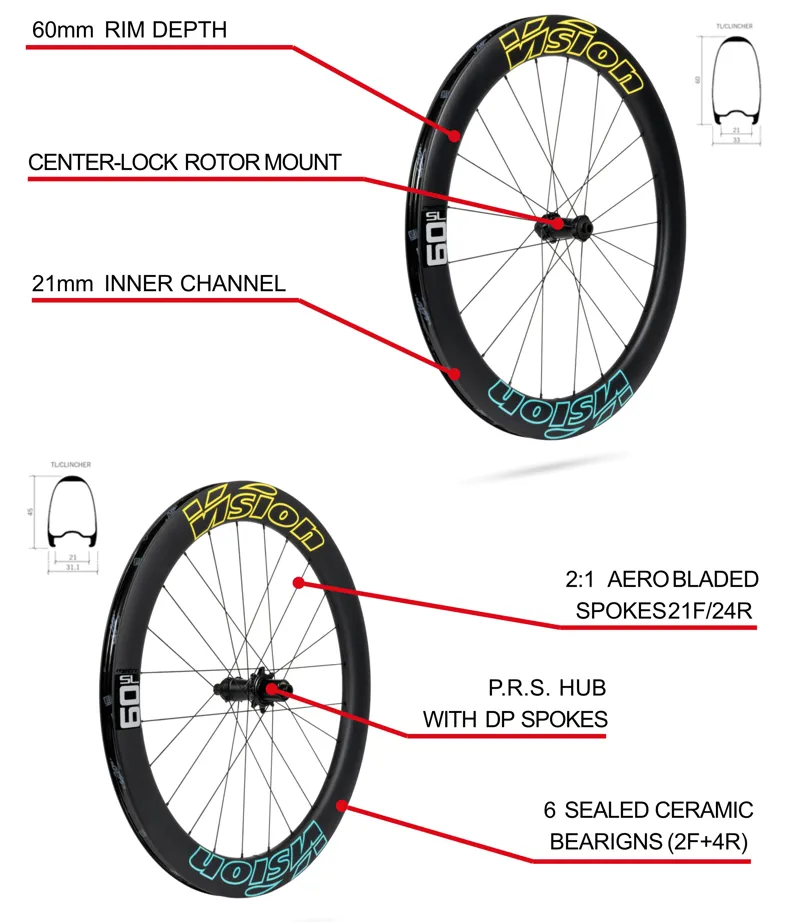 Vision Metron 60 SL Disc TDF Ltd Edition Carbon Road Wheelset