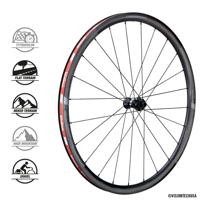 Fsa ns gravel wheelset hot sale