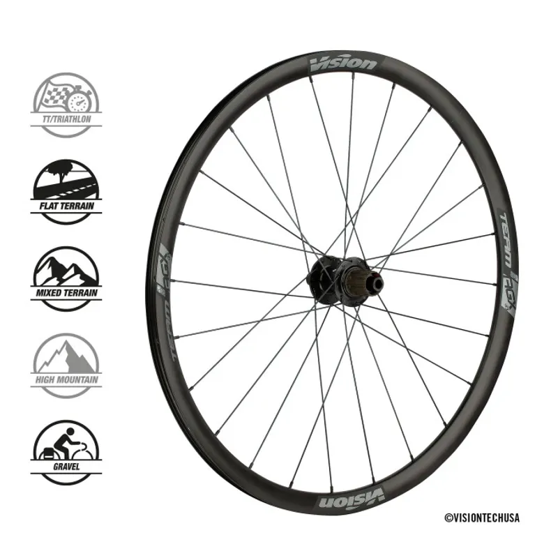 Vision best sale gravel wheels