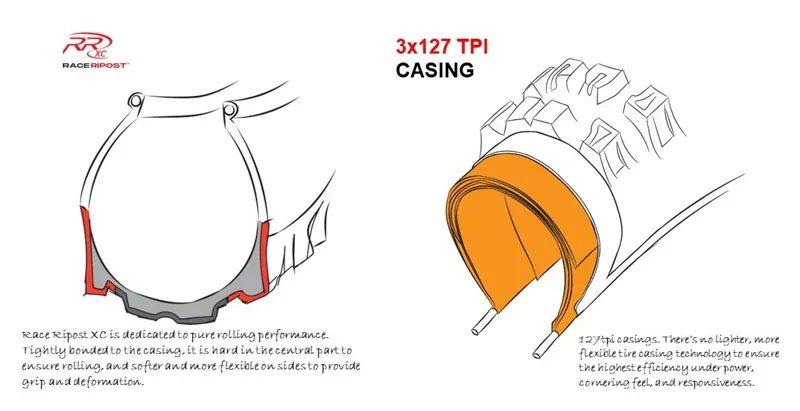 Hutchinson Python Race MTB/XC Trail Black Wall 29 x 2.4 Tubeless Ready-3