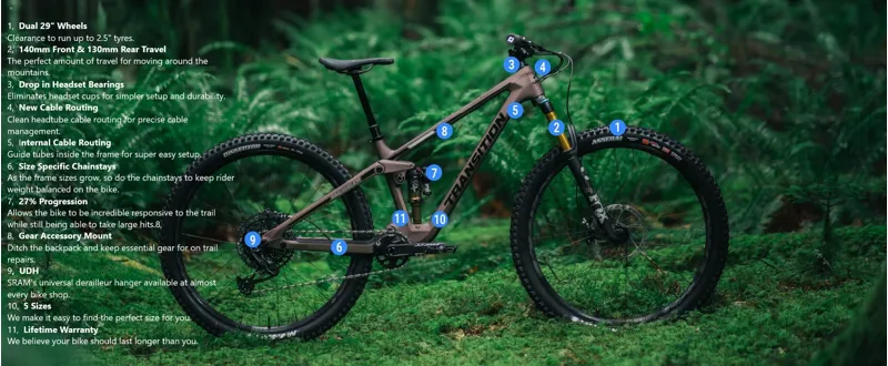 Transition Smuggler Carbon MTB Complete Bike SRAM GX Espresso-4